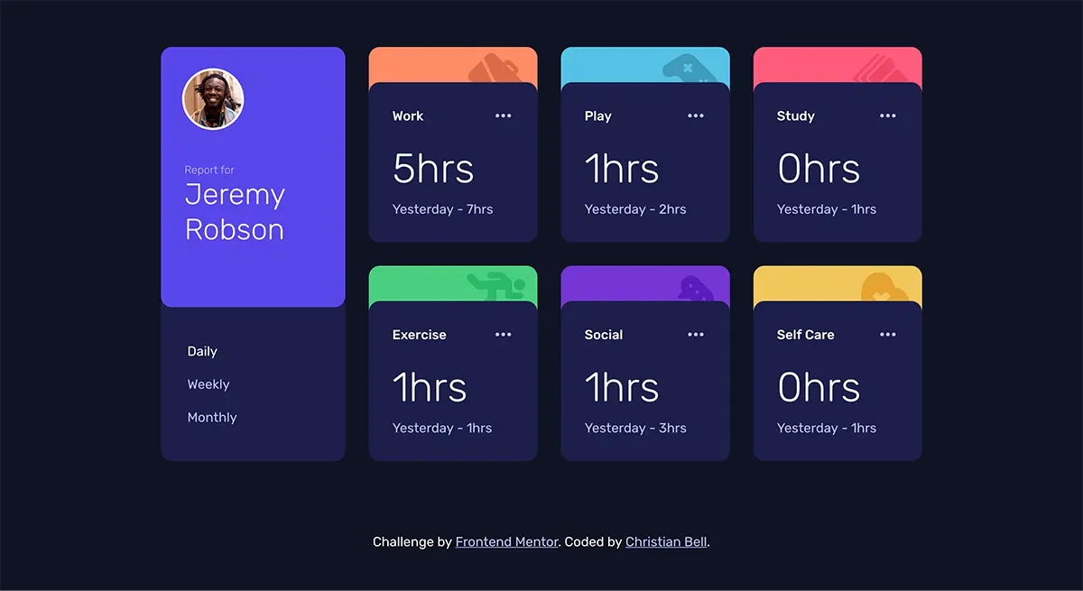 Time Tracking Dashboard